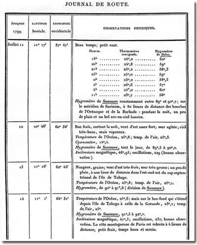 Abb. 1. �Journal de route� (Humboldt 1814-1825, I, 274, Kopie nach dem Expl. der A. v. Humboldt-Forschungsstelle Berlin).